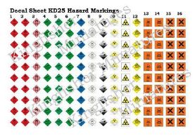 Hazard Markings